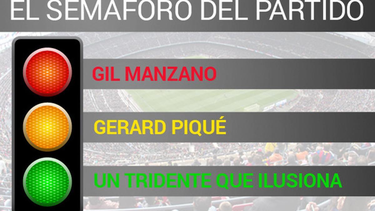 El semáforo del Real Madrid-Barça