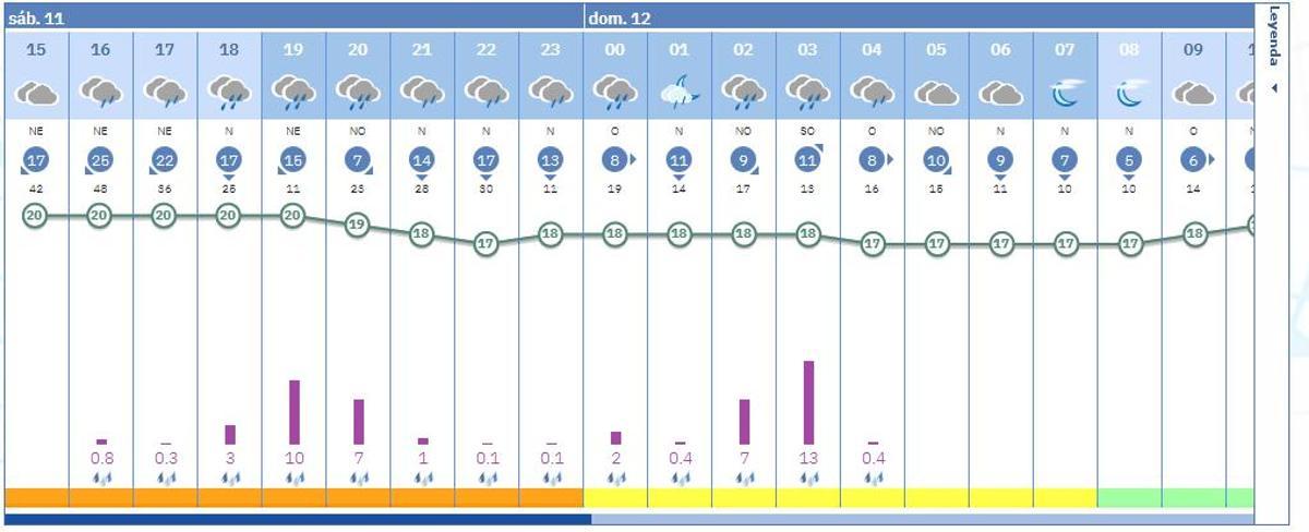 Previsión del tiempo en València para esta tarde y la próxima madrugada, según la Aemet.