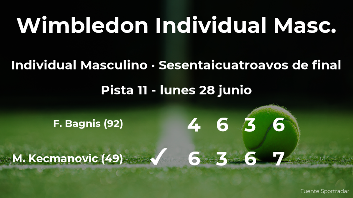 Miomir Kecmanovic gana en los sesentaicuatroavos de final de Wimbledon