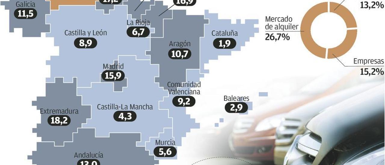 El test del CO2 obliga a los concesionarios asturianos a vender con celeridad su stock