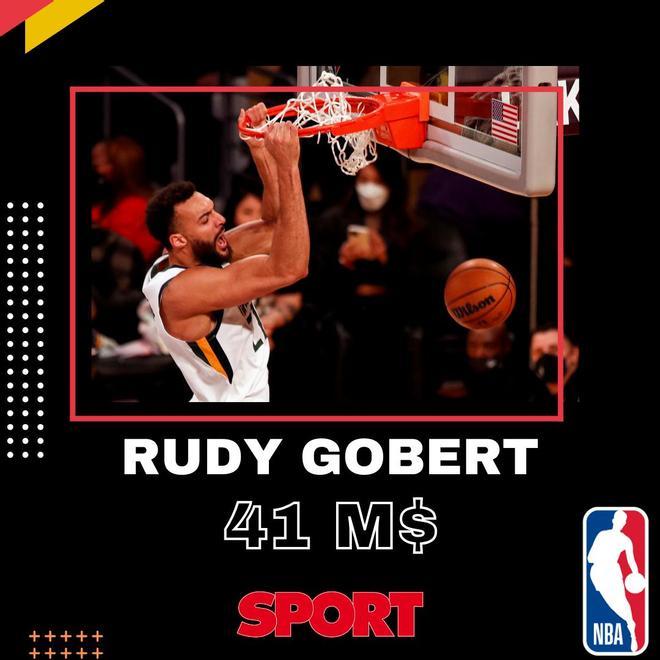 Rudy Gobert (Minnesota Timberwolves)