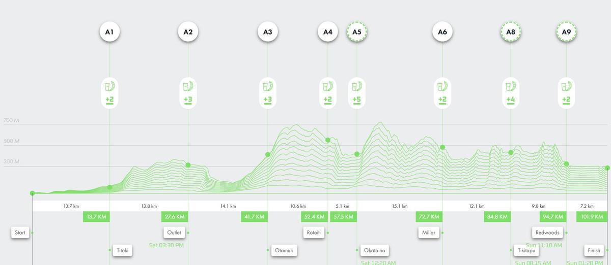 El recorrido del T102 en Tarawera