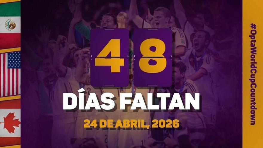 La cuenta atrás de Opta - 48 días para el Mundial