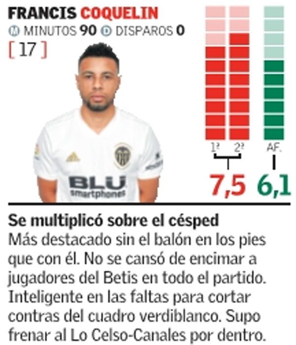 Estas son las notas del Valencia CF