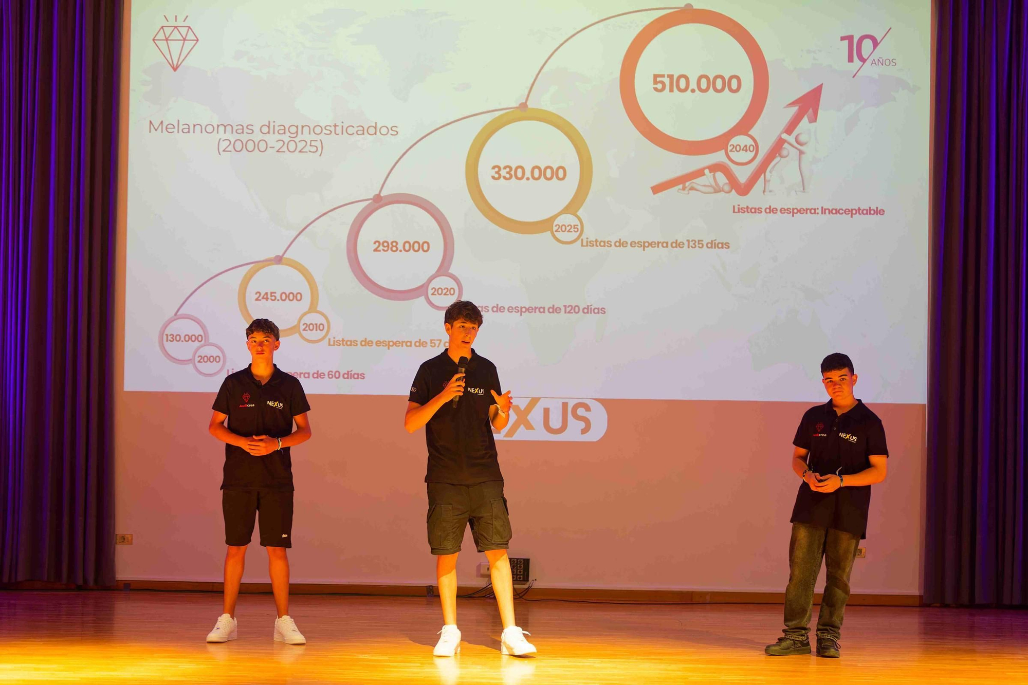 Castellón vibra con la final del Hackathon Cámara 2025
