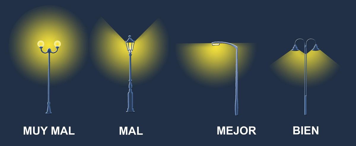 Formas incorrectas y correctas de iluminar