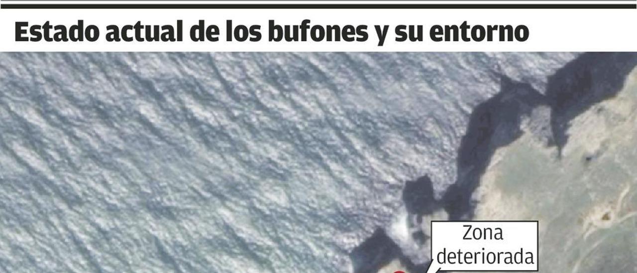 El vertido de tierra vegetal junto a los bufones fue ilegal, según un colectivo local