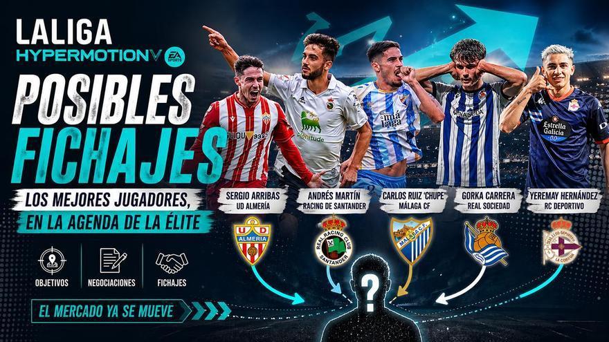 Los goleadores de Segunda: ¿oportunidad de mercado o fichajes inalcanzables?