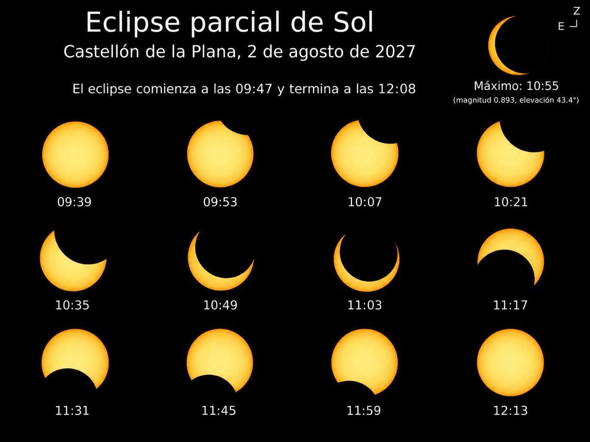 Secuencia del eclipse solar parcial previsto en Castellón el 2 de agosto de 2027.