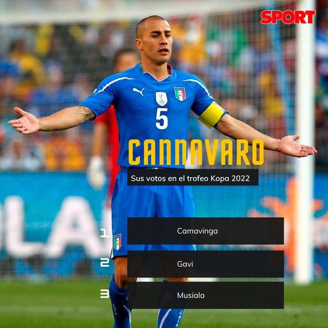 Cannavaro