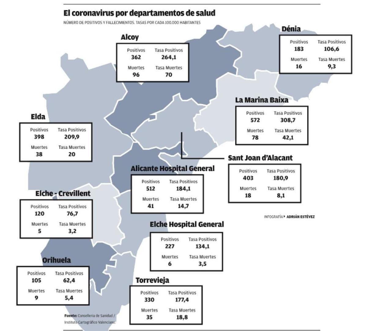 Coronavirus en Alicante: Los test rápidos reducen un 50% el personal sanitario en cuarentena y destapan un centenar de contagios