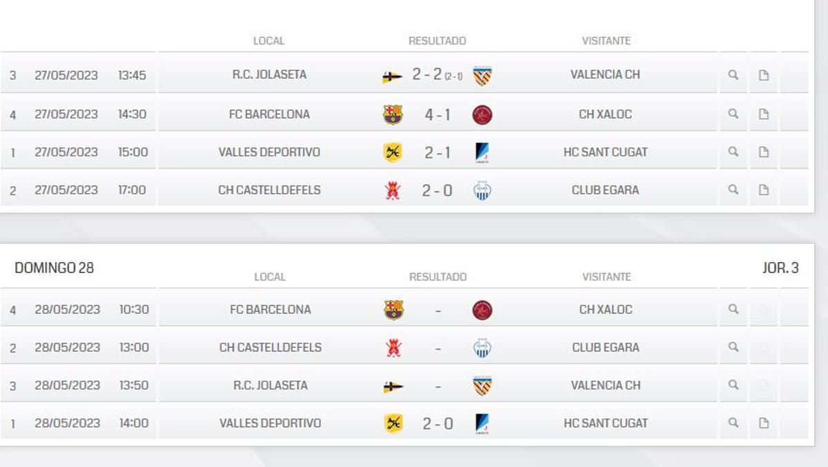 Resultados cuartos de final de la Fase Final de ascenso a Liga Iberdrola.