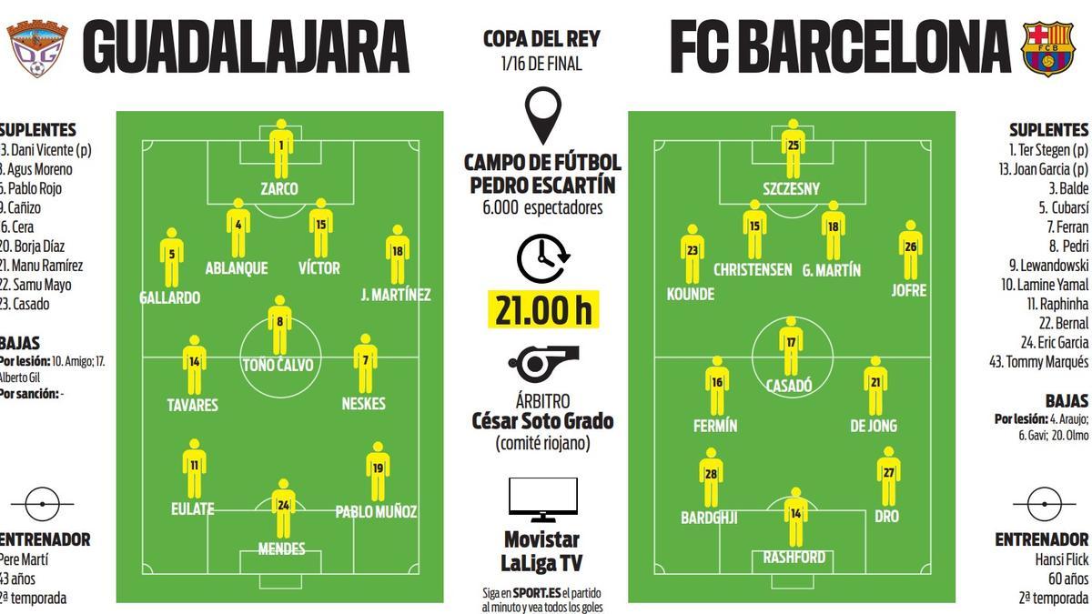 Predicted Teams for Guadalajara-Barcelona in the Copa del Rey