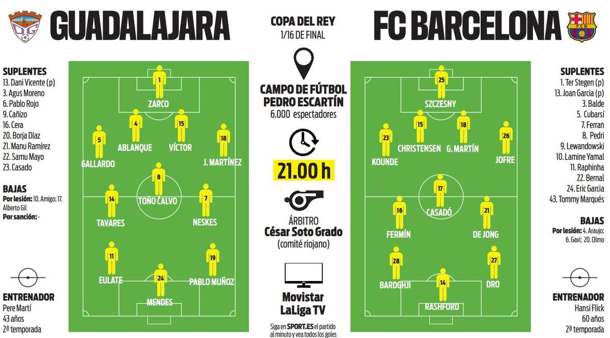 Las alineaciones probables de Guadalajara y FC Barcelona para la Copa del Rey