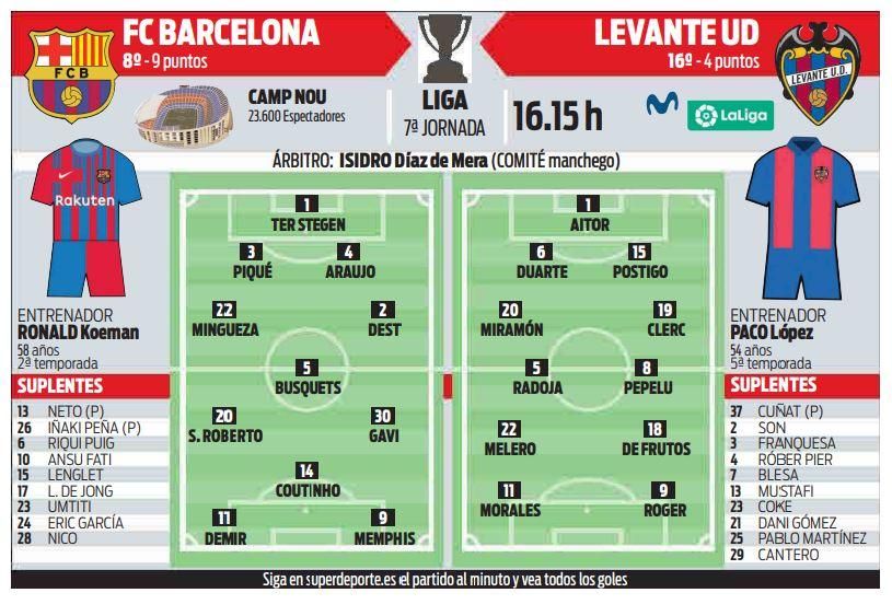 Barcelona-Levante: alineaciones probables