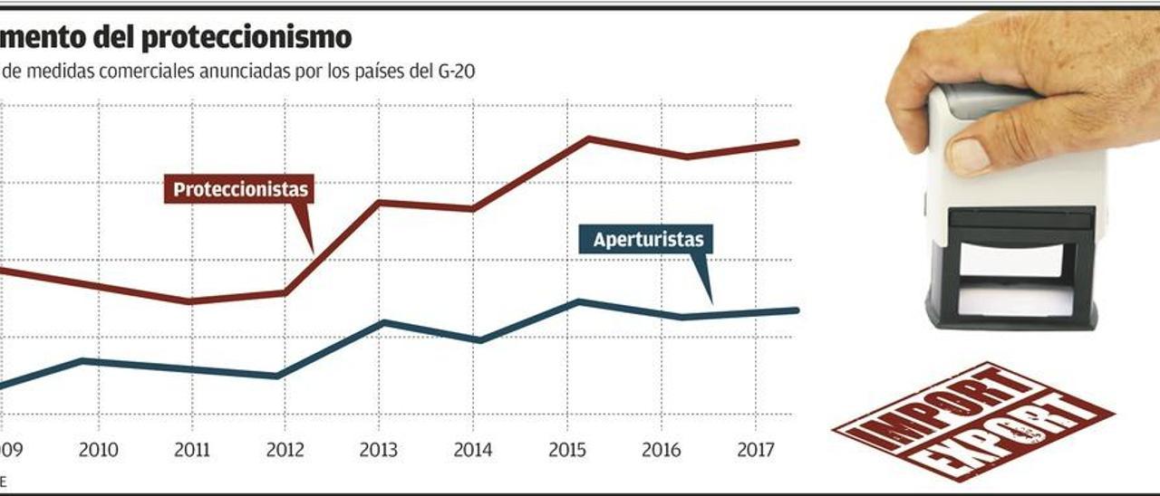 La trampa ingenua del proteccionismo