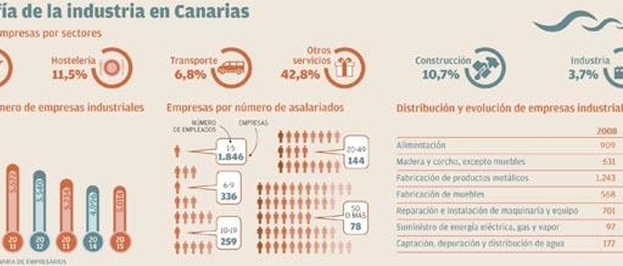 El parón en la refinería de Santa Cruz hunde la facturación de la industria