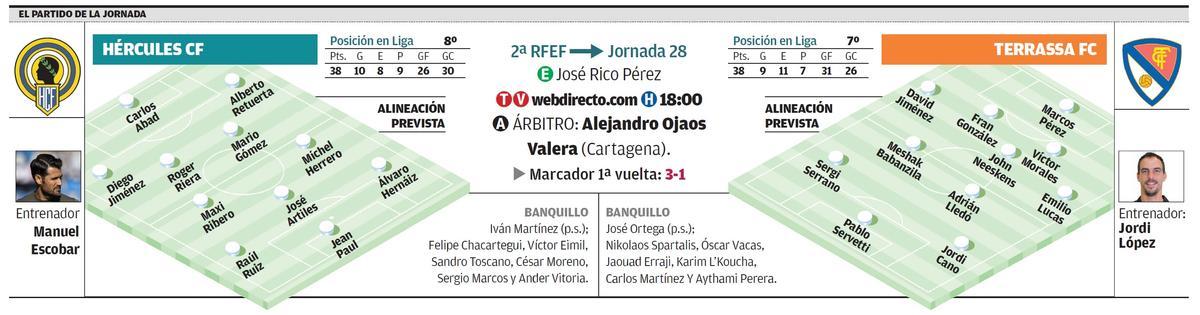 Los datos previos al partido de la jornada 28 en el Grupo 3 de Segunda RFEF