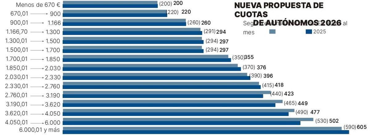 El tejido autónomo canario