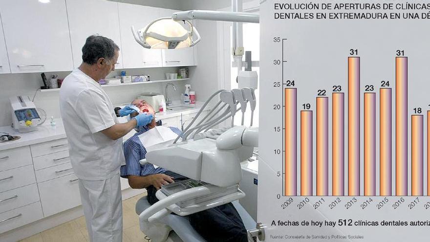 Extremadura registra 146 nuevas clínicas dentales en el último lustro