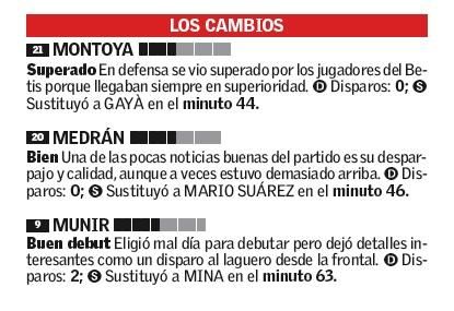 Notas de los jugadores del Valencia CF ante el Bet