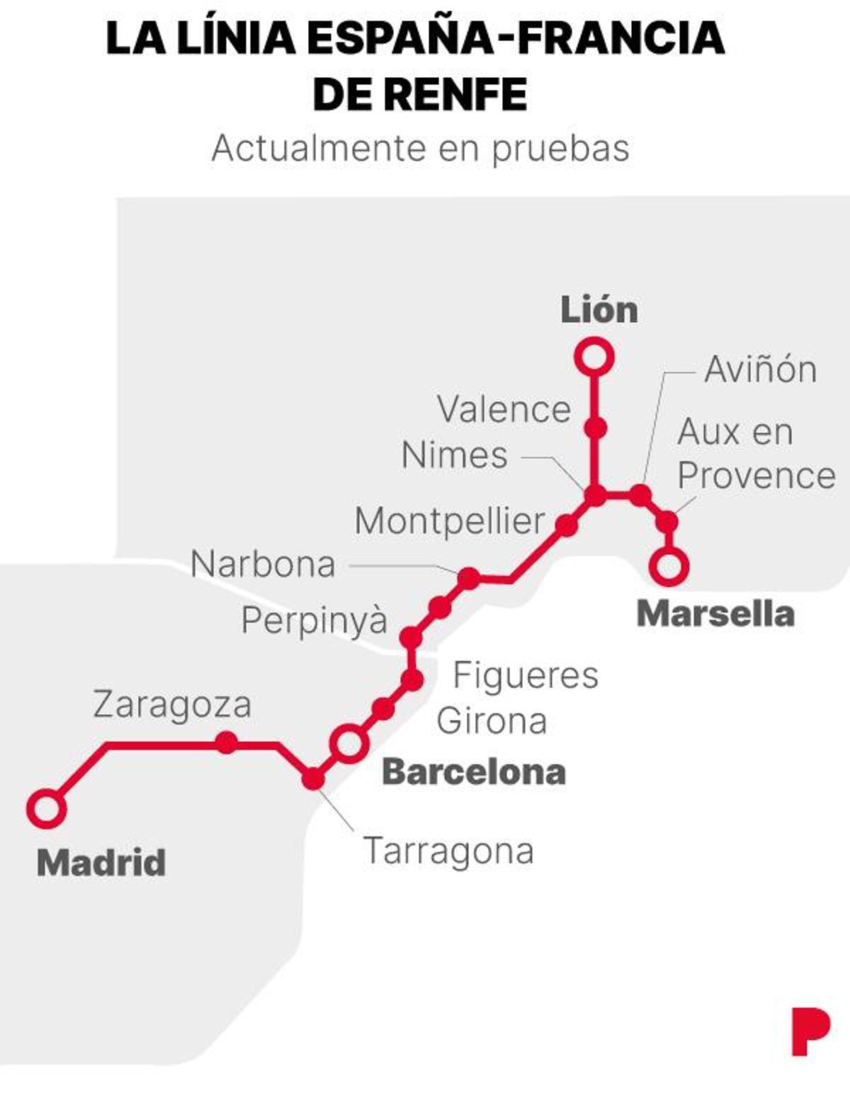 La línea España-Francia de Renfe.