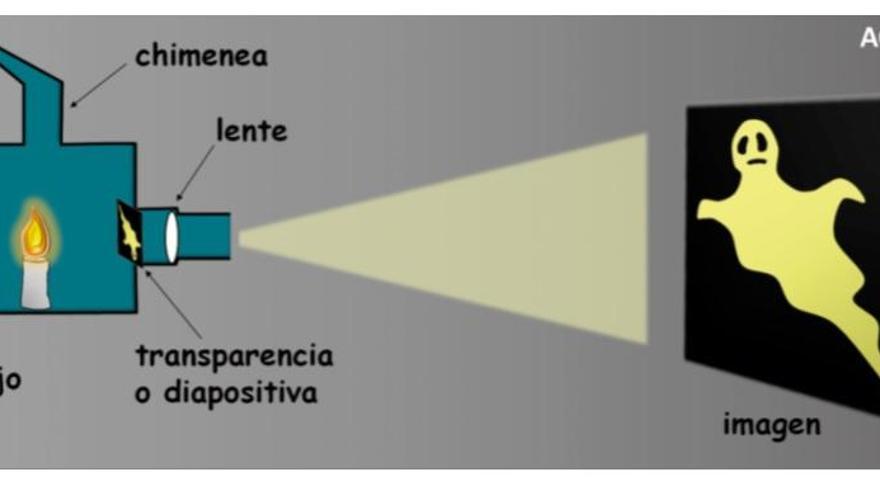 De la linterna mágica al cine, con una lupa