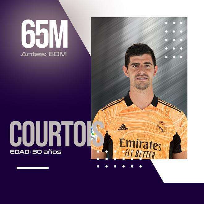 Courtois ha sido clave en la gran temporada del Madrid
