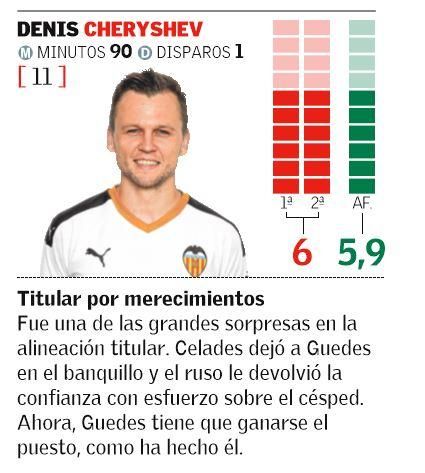 DENIS CHERYSHEV