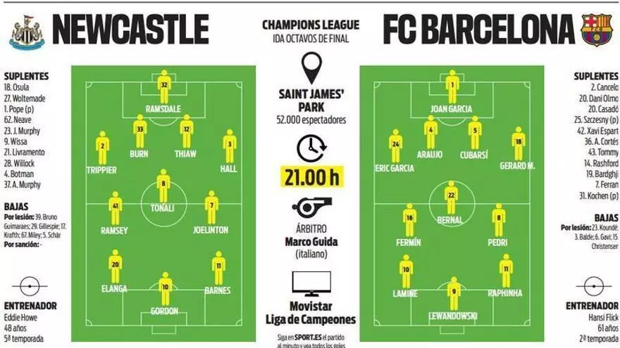 Una duda y una posible sorpresa de Flick para el once de Newcastle
