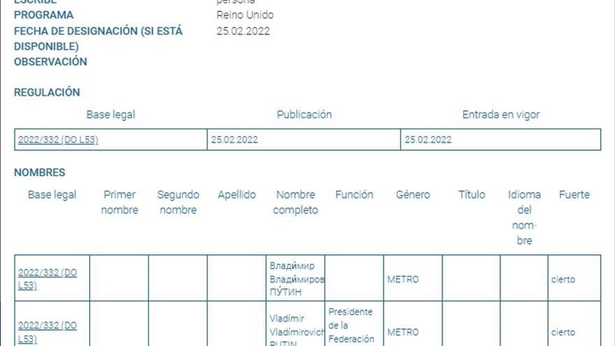 Ficha de Vladímir Putin en el fichero de sancionados de la UE.