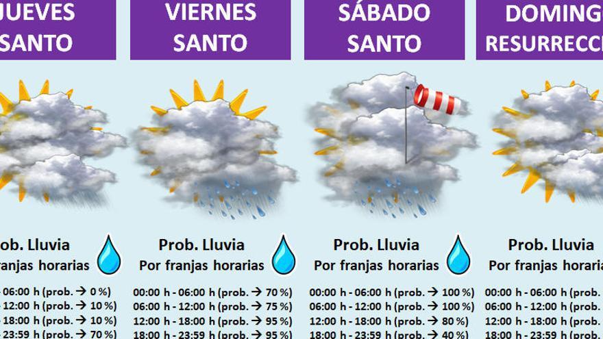 Mapa de probabilidad de lluvias en la Vega Baja  realizado por MeteOrihuela