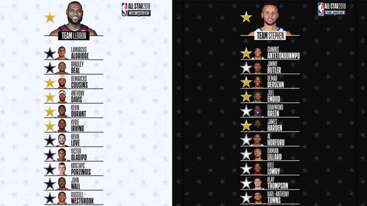 Los dos equipos del NBA All Star 2018