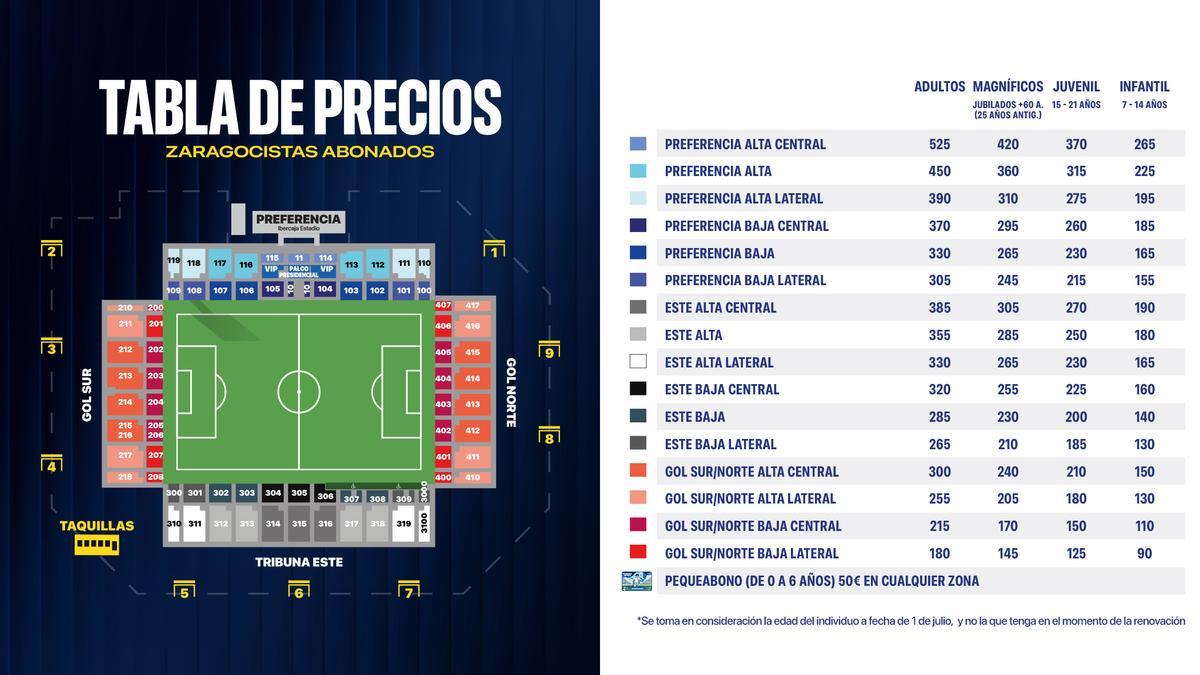 Tarifas de precios de la campaña de abonados del Real Zaragoza.