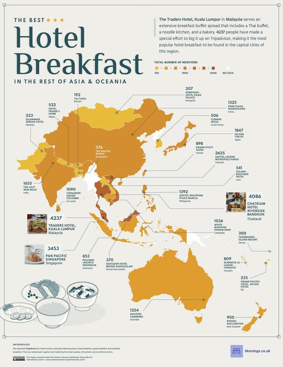Mejores desayunos, Resto de Asia y Oceanía