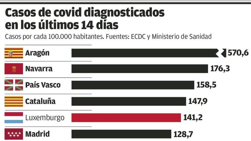 Galicia prohíbe fumar en las terrazas y en la calle donde no se cumpla la distancia de seguridad