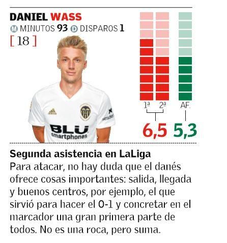 DANIEL WASS