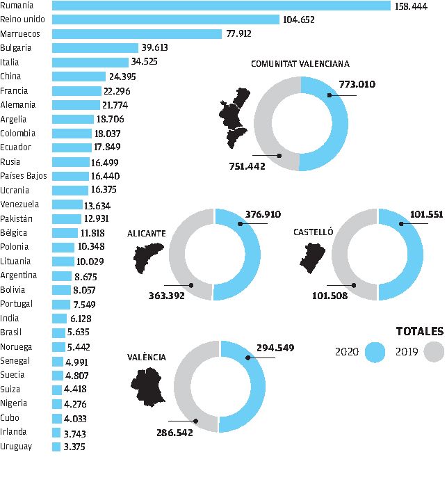 Extranjeros con certificado de registro o tarjeta en la Comunidad (diciembre 2020)