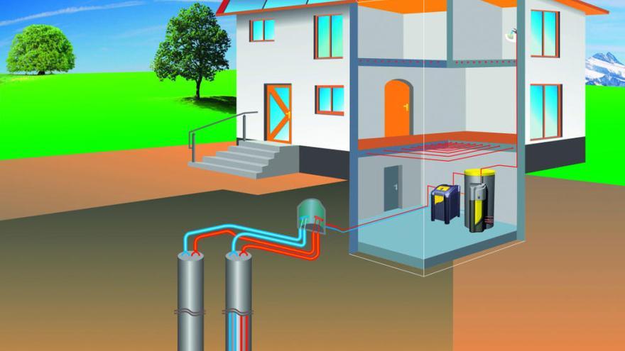 Energía geotérmica, limpia, renovable  y eficiente