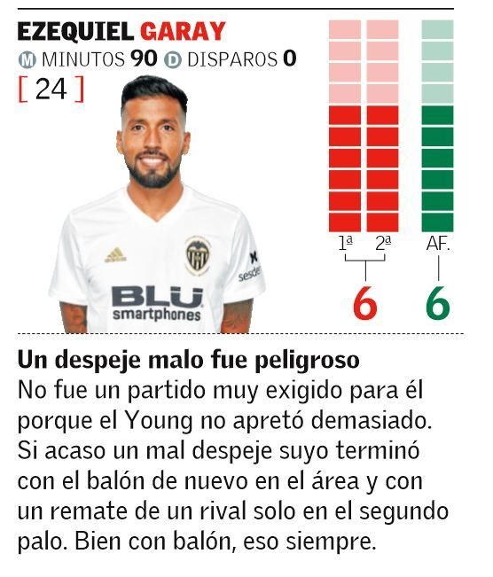 Las notas de los jugadores del Valencia CF ante el Young Boys