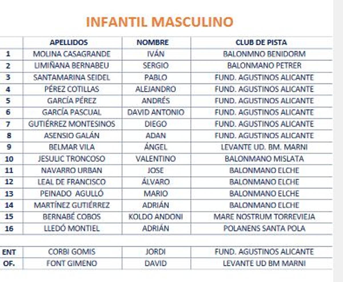 Jugadores y cuerpo técnico de la selección Infantil masculina de la Comunitat Valenciana.