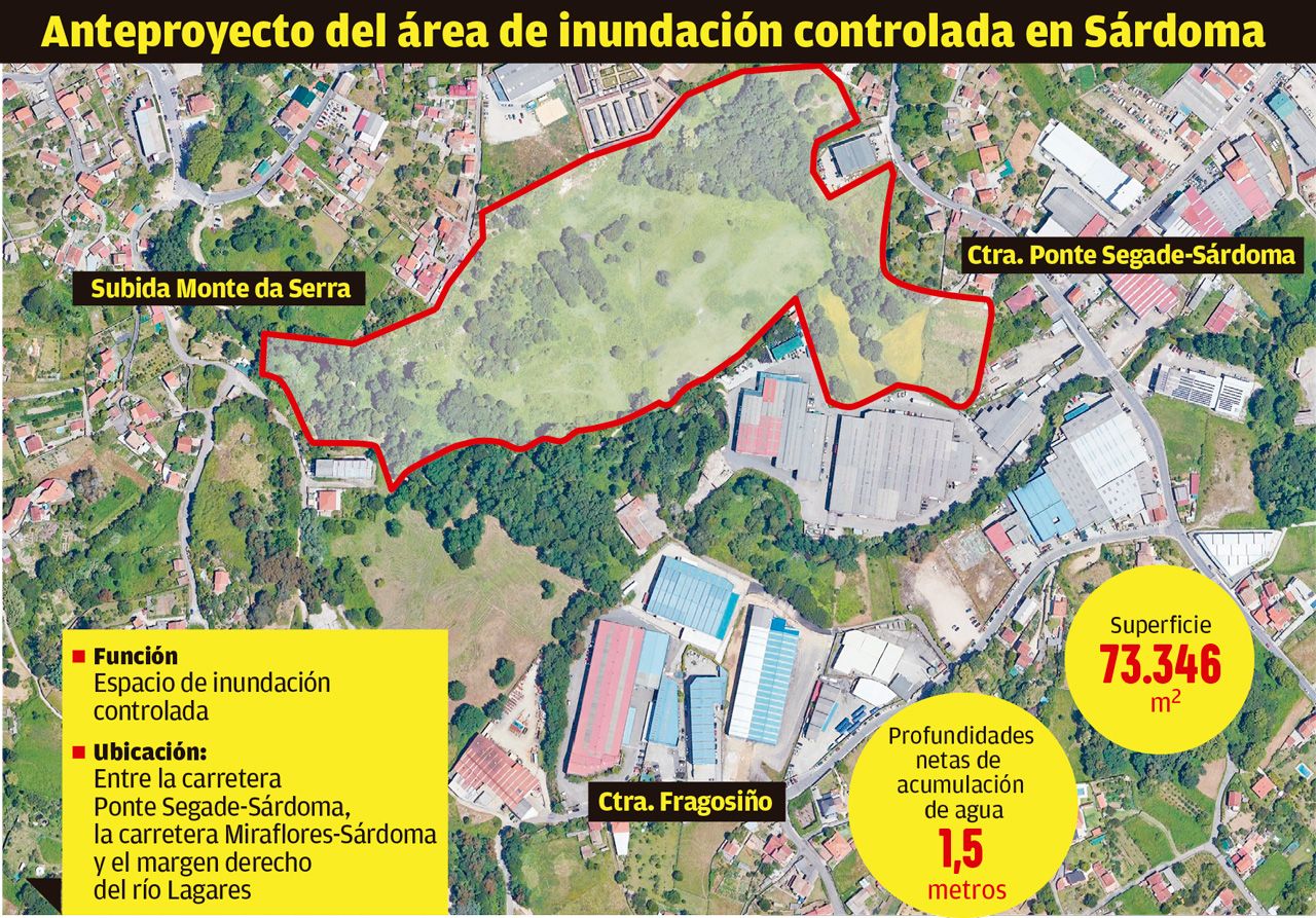 Anteproyecto de la Xunta para crear el área de inundación controlada en Sárdoma