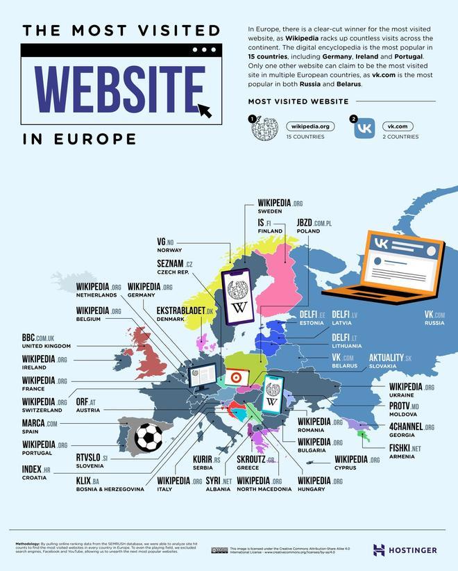 Webs más visitadas de Europa