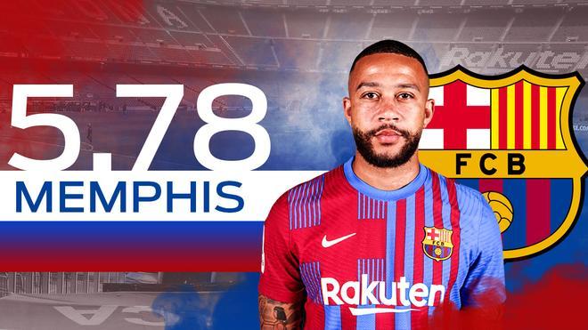 5,78. MEMPHIS. INVOLUCRADO.  El neerlandés, en su primera campaña como azulgrana, se mostró comprometido y respondió con goles (fue el máximo realizador con 13 dianas, como Aubameyang). Su rendimiento fue de más a menos. Sostuvo al equipo en el complicado inicio de curso con juego y goles.