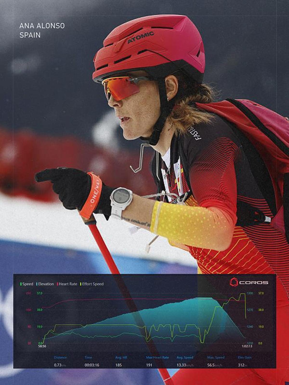 Los datos de Ana Alonso