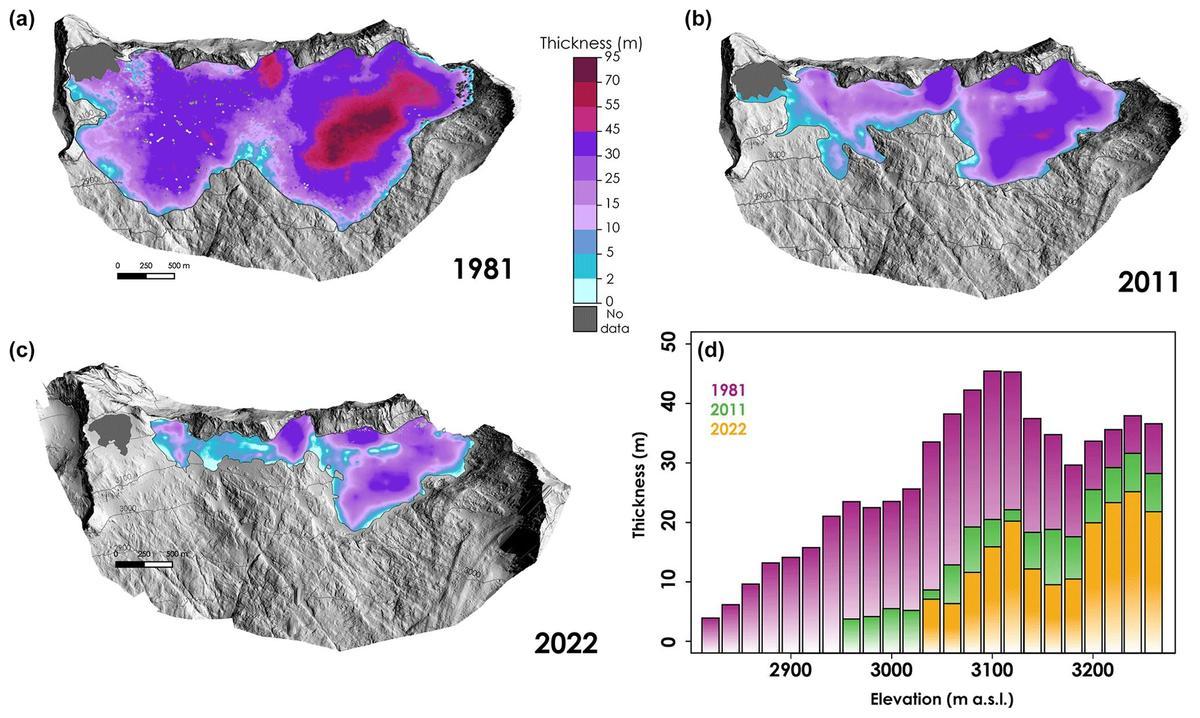 Evolución del grosor del hielo en el glaciar del Monte Aneto