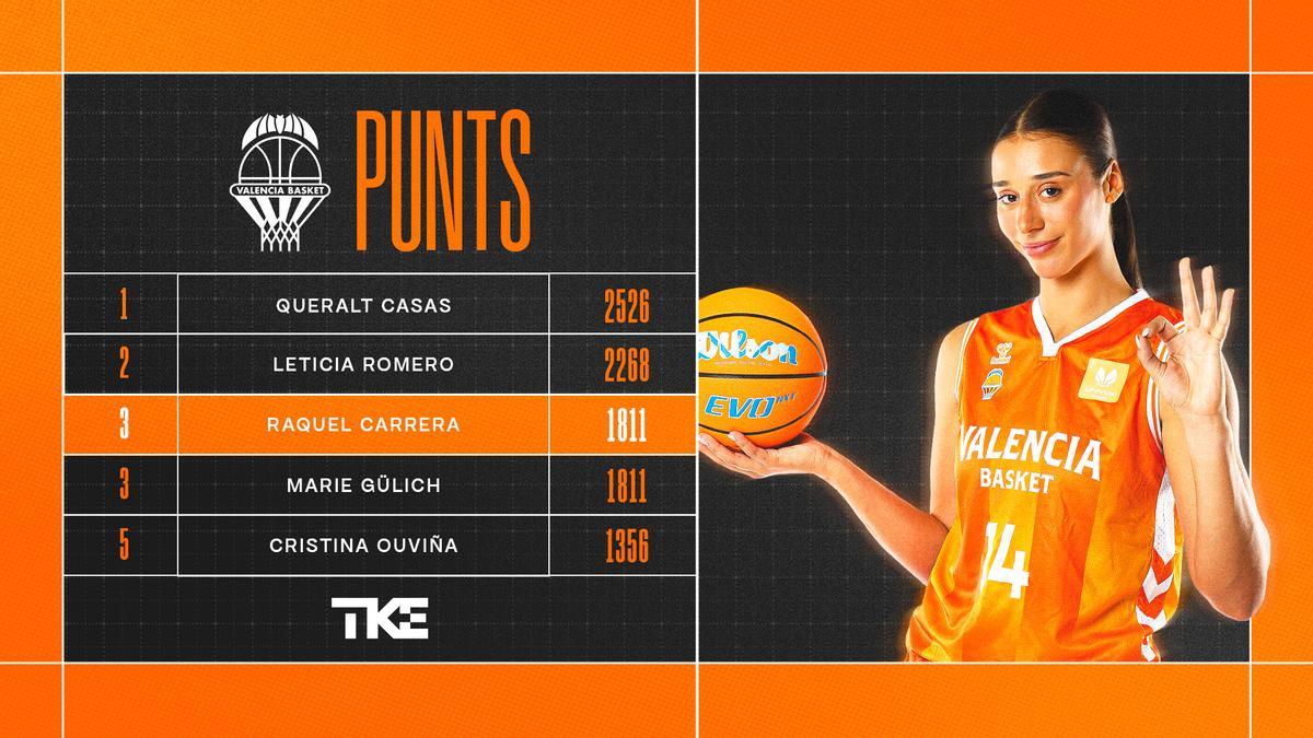 Raquel Carrera sigue haciendo historia