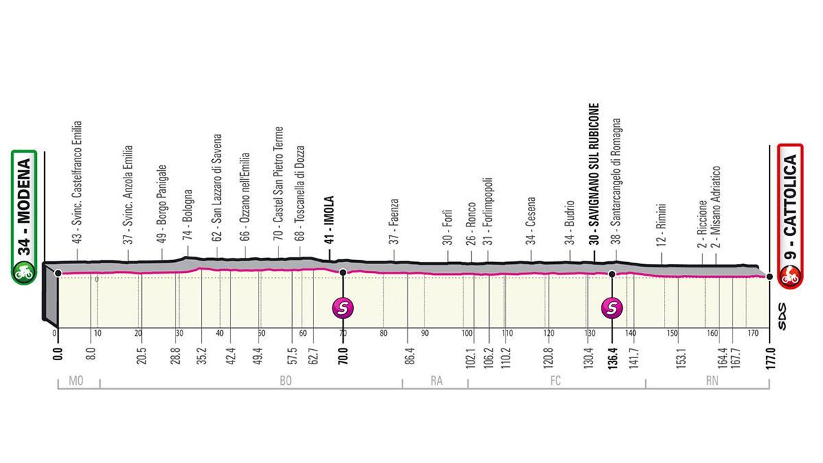 Así es la etapa 5 del Giro de Italia 2021