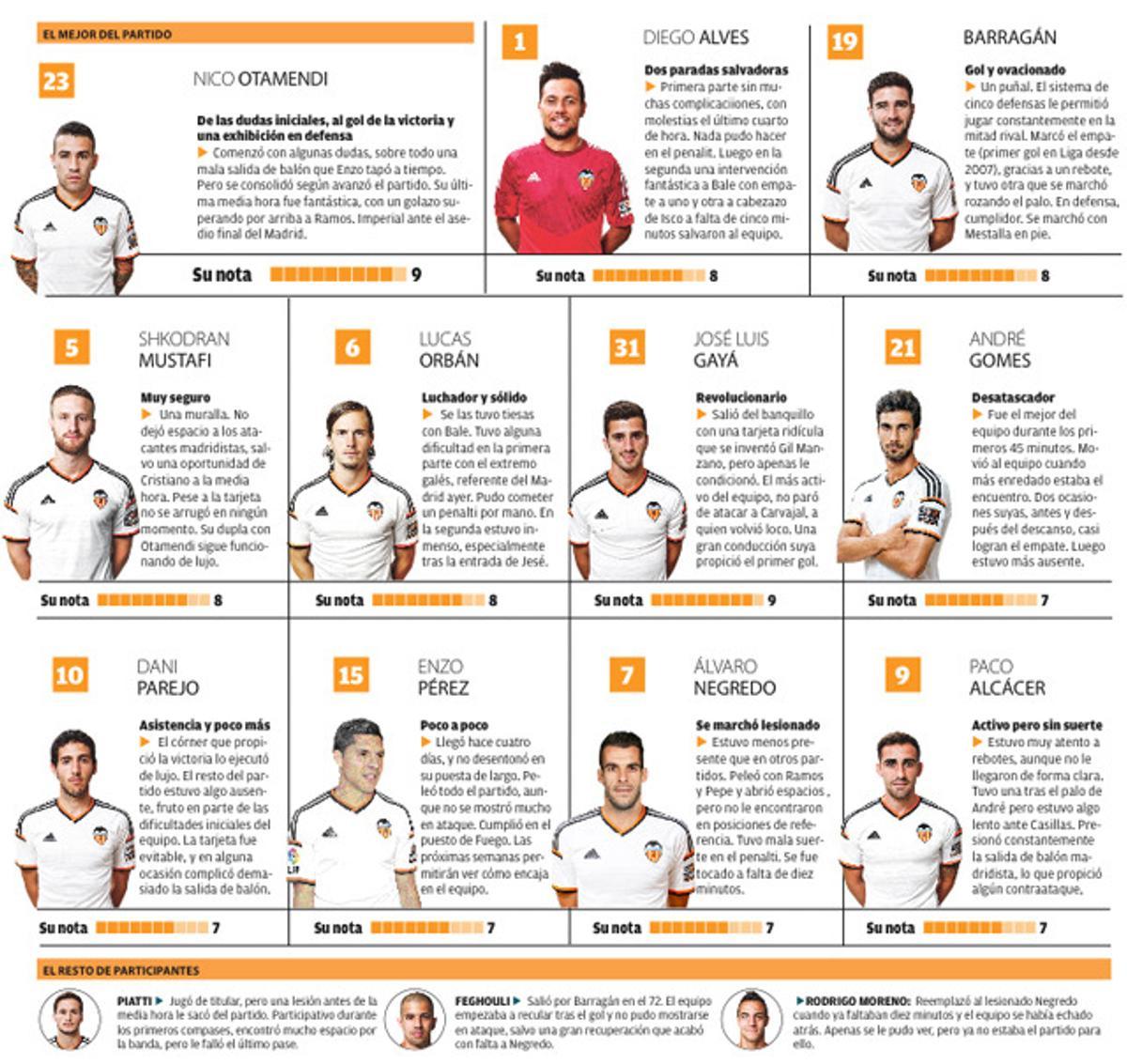 Radiografía al 'once' del Valencia
