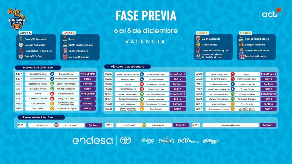 Fase previa de la MiniCopa Endesa